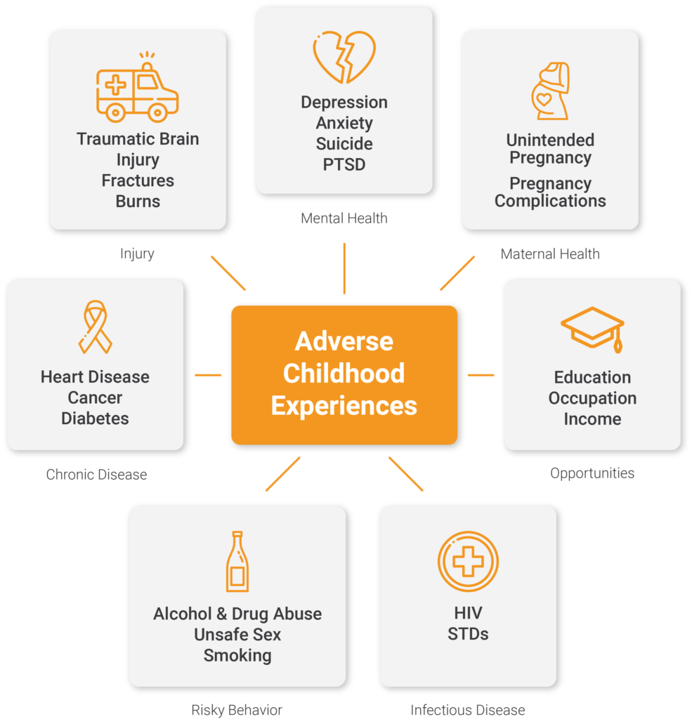 mid-michigan-trauma-collaborative-adverse-childhood-experiences