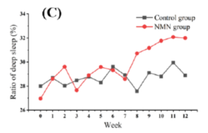 Comparative experiment