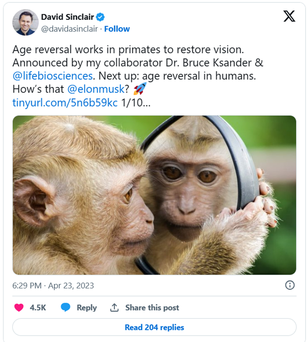 In April 2023, Dr. Sinclair posted a claim on X that age reversal and vision restoration works in primates with humans next up for age reversal.