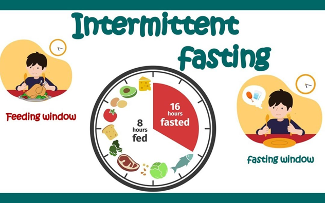 An image with a clock illustrating one form of intermittent fasting---fasting for 16 hours and then feeding during an eight-hour window within a 24-hour timeframe