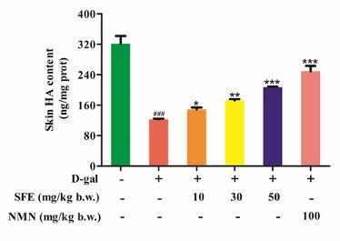 A bar graph. 