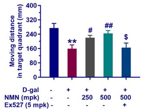 A graph.
