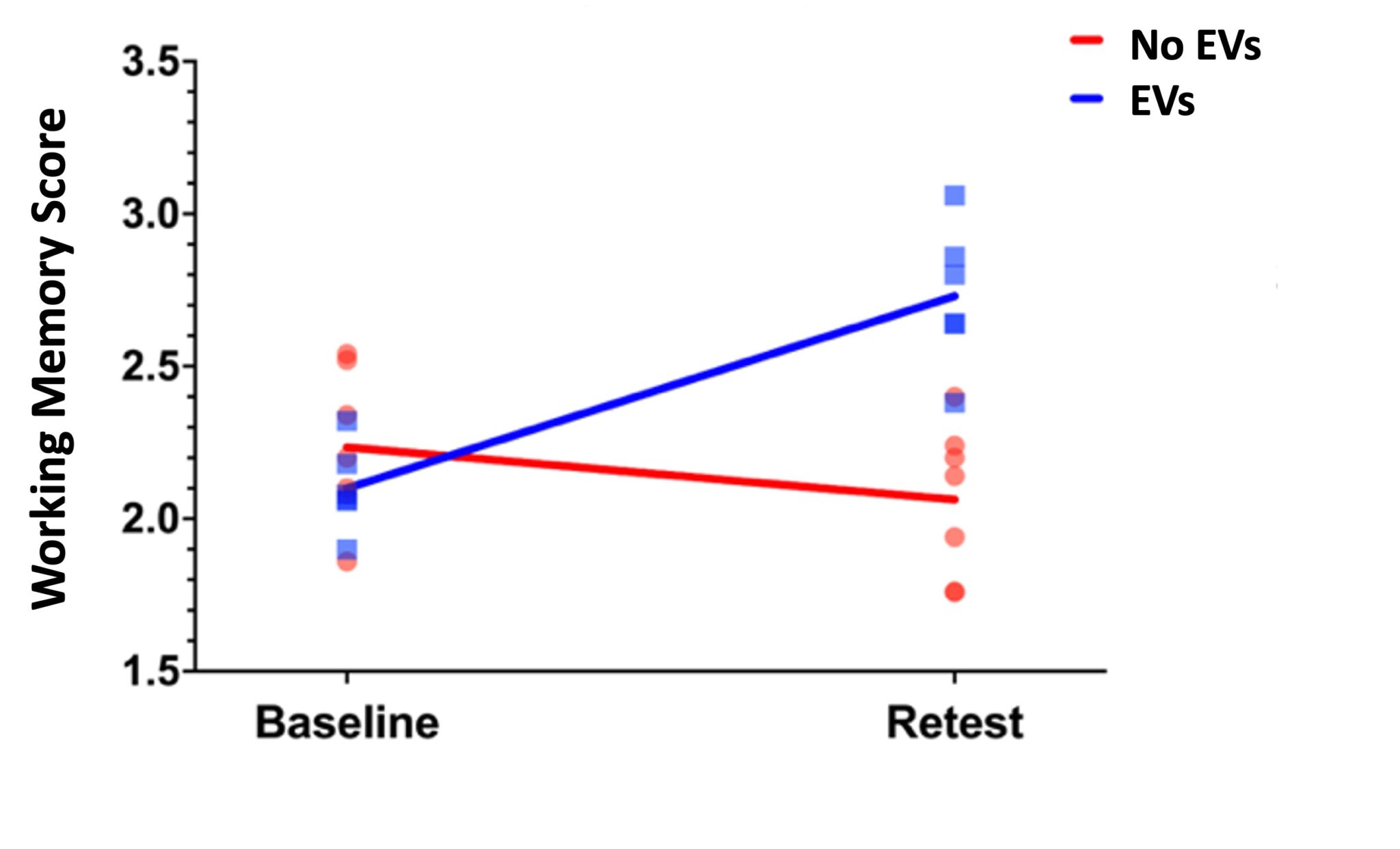 Emerging Therapy Reverses Memory Loss and Boosts Brain Connectivity in ...